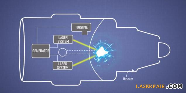 波音将开发核聚变激光引擎 实现无油飞行