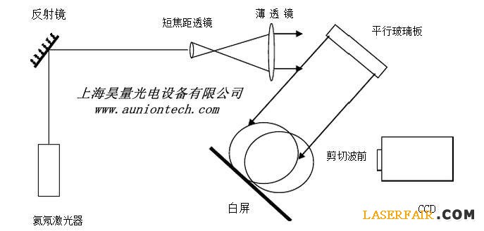 波前传感器的技术革命2