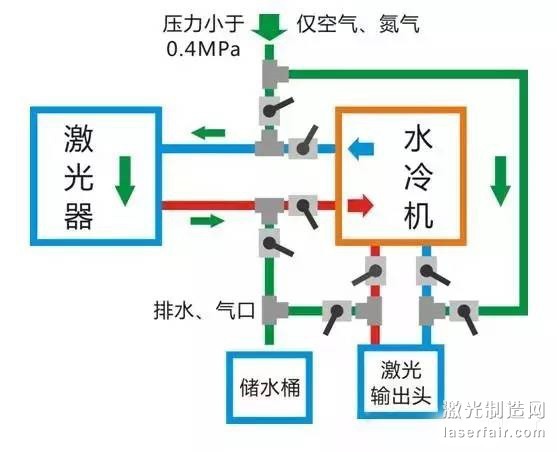 高新技术企业认定管理办法