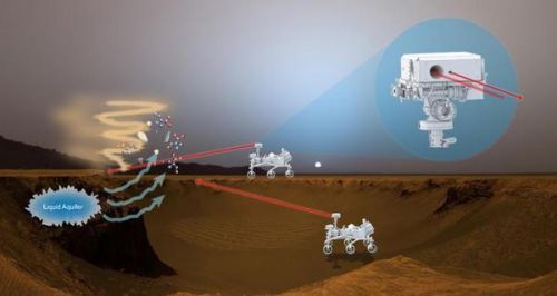 一个激光荧光探测仪在火星上"嗅"出生命迹象的过程