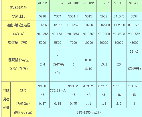 GL参数图