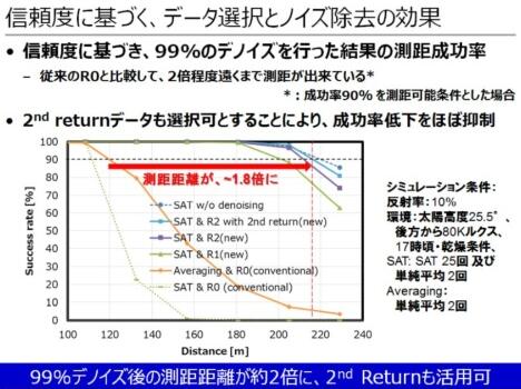 东芝布局汽车LiDAR半导体业务 助推探测距离翻番