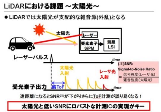 东芝布局汽车LiDAR半导体业务 助推探测距离翻番