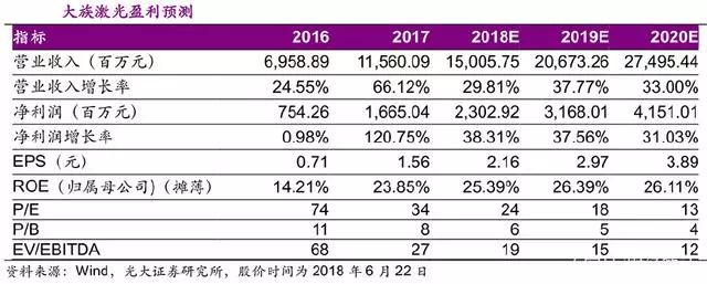 国内激光产业与世界龙头差距有多大