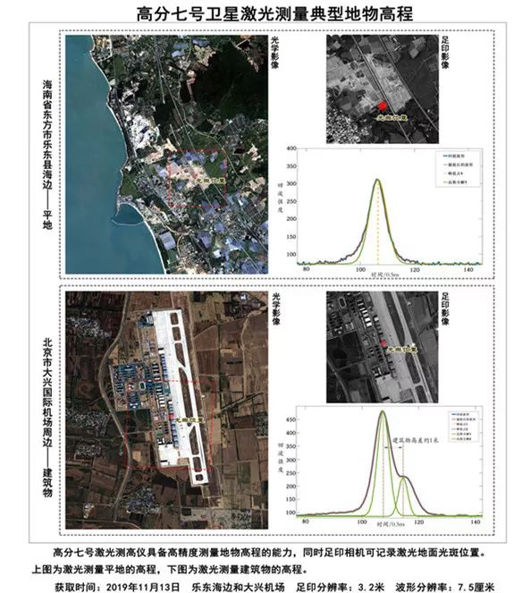 高分七号卫星首图发布 上海技物所激光测高仪初见锋芒