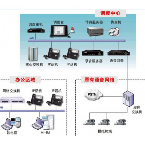 融合调度通信指挥系统公司_性价比高的融合调度通信指挥系统当选沪光通讯