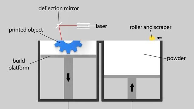 17种金属3d打印技术