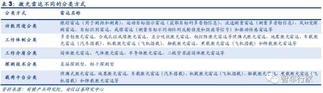 万字长文解析激光雷达车规级标准及量产成本