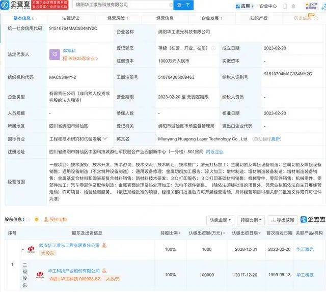 绵阳华工激光科技有限公司成立