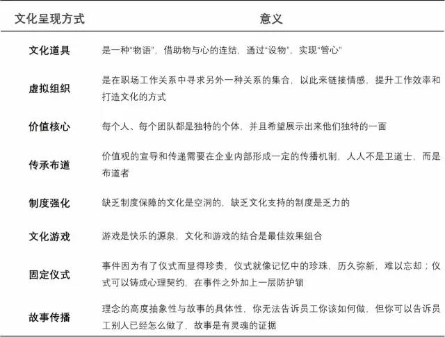 企业文化体系建设