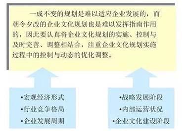 企业文化建设的要点