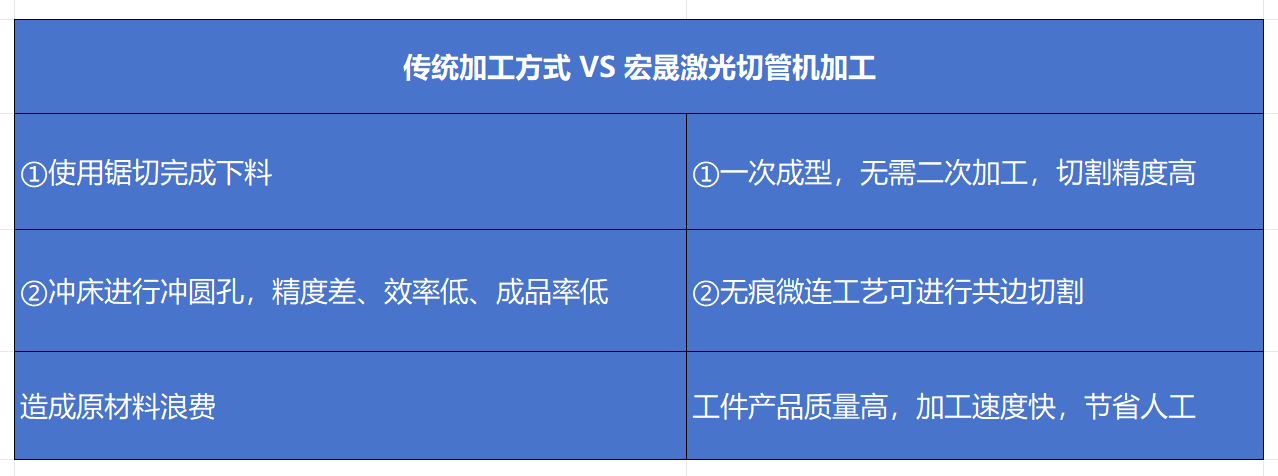 HS416系列精准高效 闪电切割