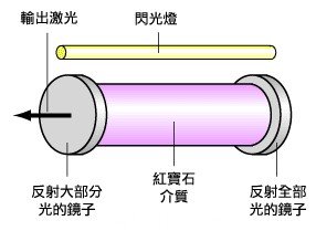 co2激光是什么原理_co2是什么气体