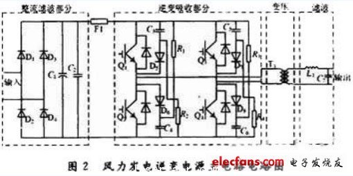 风力发电逆变电源住电路图