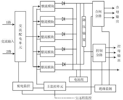 系统控制原理图