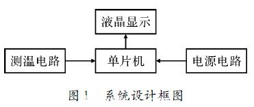 高温温度计的原理框图