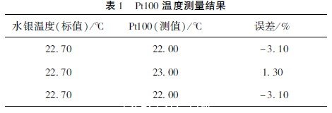 Pt100温度测量结果