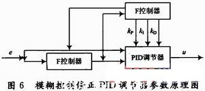 直流无刷电机