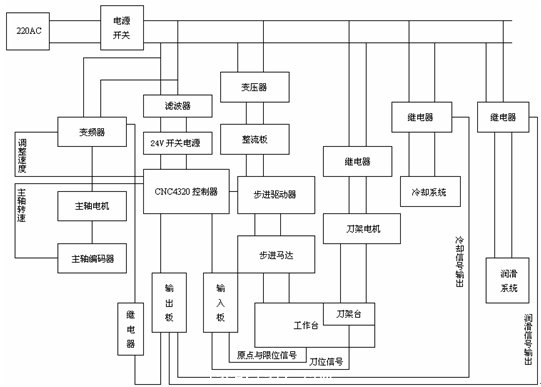 图1.4. 控制系统的电路原理图