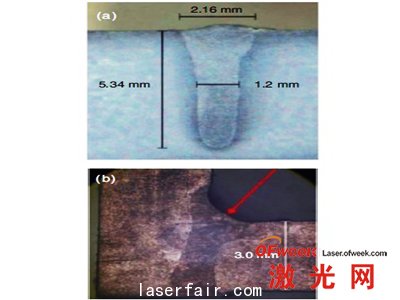 a.焊接速度1m/min，平板上3kW光束的焊接 b.拐角处2kW的光束焊接