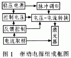 驱动电源组成框图