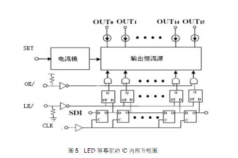 LED驱动原理