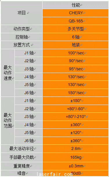 性能参数