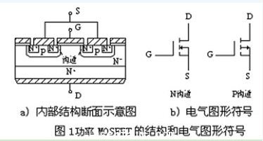 功率MOSFET的结构图