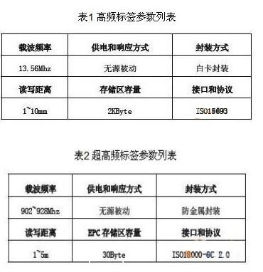 RFID技术在汽车总装线上的应用