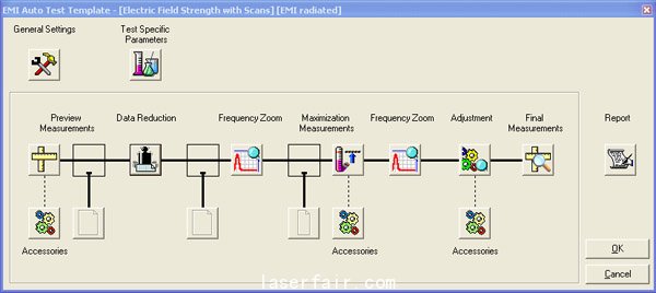 图4：软件配置示例<p><p>(罗德-施瓦茨 EMC32)。