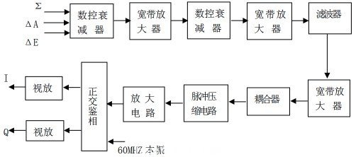 图3 中频接收机反射通道组成原理框