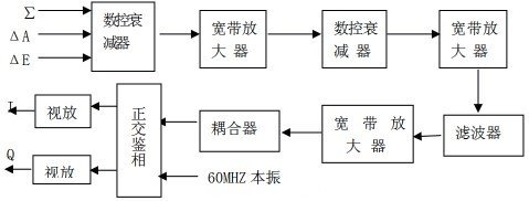 图2 中频接收机应答通道组成原理框