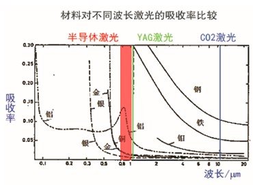 飞虹激光研制的高光束质量大功率半导体激光器