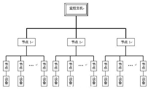 监控系统结构示意图