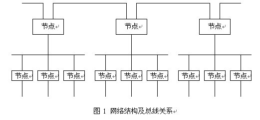 网络结构及总线关系