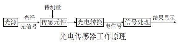 光电感器工作原理