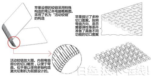 （摘自美国专利申请20130216740）