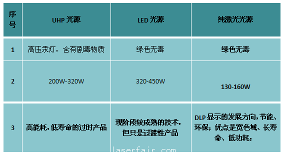 节能环保对比