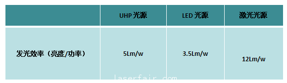 发光效率