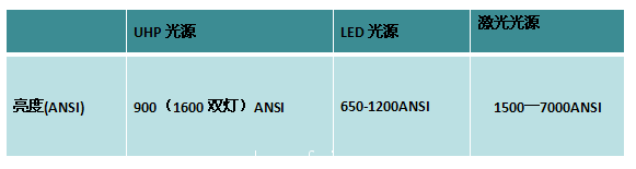 亮度对比