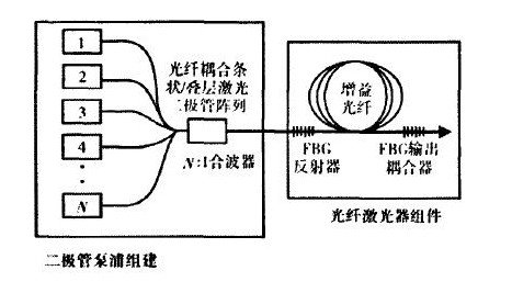 连续光纤激光器图