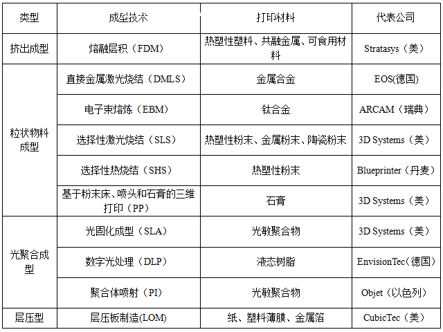 常见的3D打印材料有哪些?-3d打印耗材_3D打