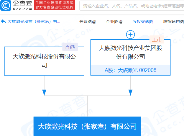 大族激光投资成立新公司注册资本5000万美元