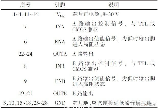 IXDD4 15引脚说明