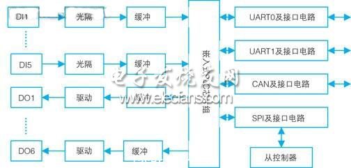 主控制器及外围电路框图