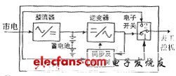 工业控制系统使用UPS的正确方法