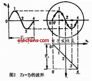 正弦波电压