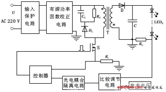 led驱动电源可靠性设计的研究(二)