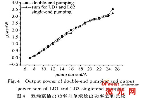 双端泵输出功率与单端输出功率之和比较