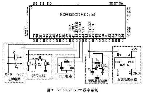 MC9Sl2DGl28芯片最小系统支撑电路示意图